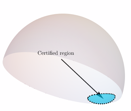Certifiable magic region for epsilon equals 3