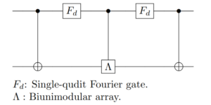 Perfect tensor quantum circuit diagram