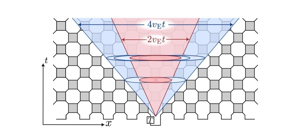 Quantum circuit magic spreading figure
