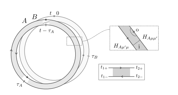 Tensor product random matrix theory diagram