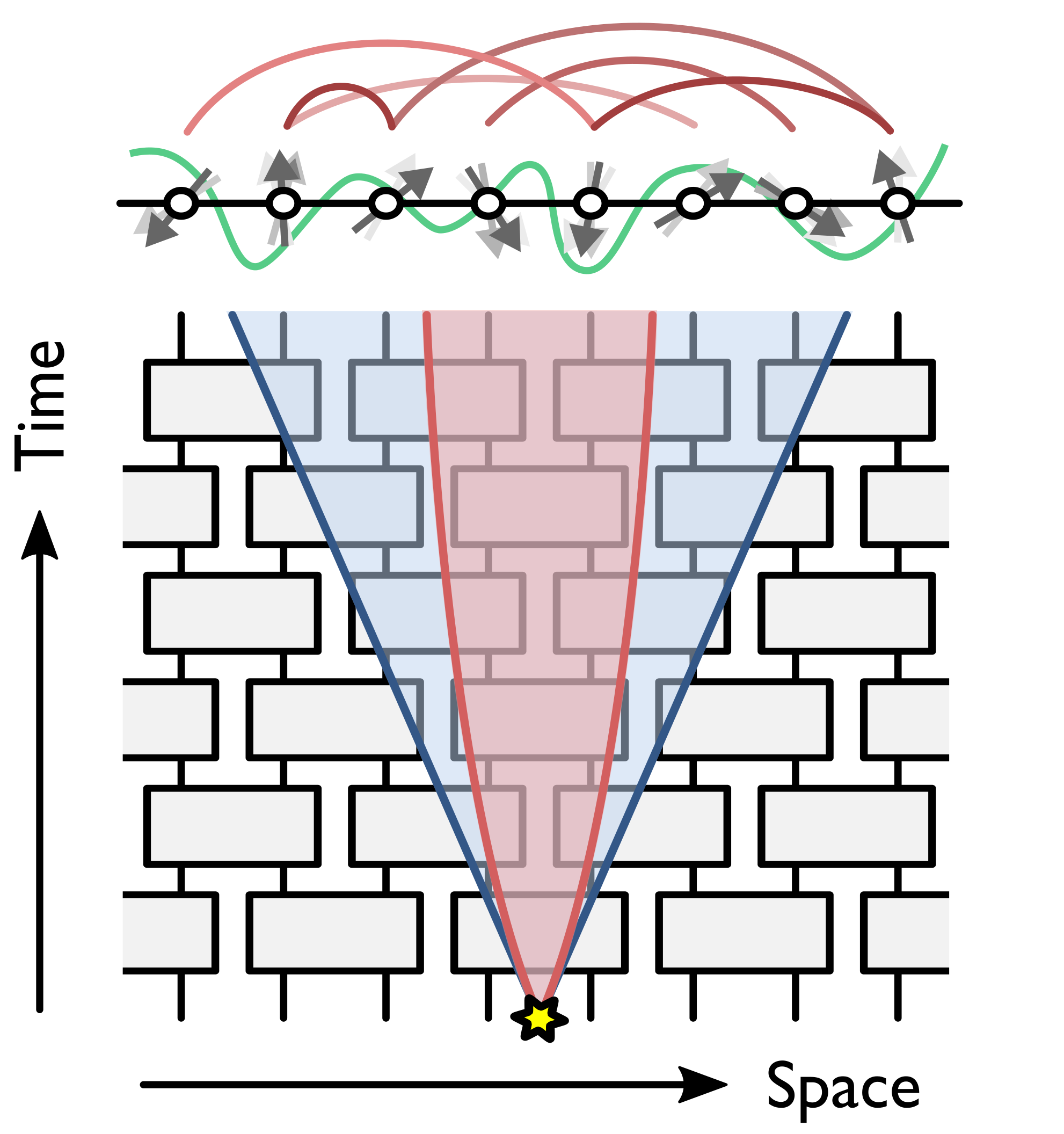 Many-body dynamics figure
