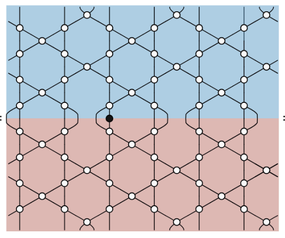 Geometric construction diagram for generalized dual-unitary circuits