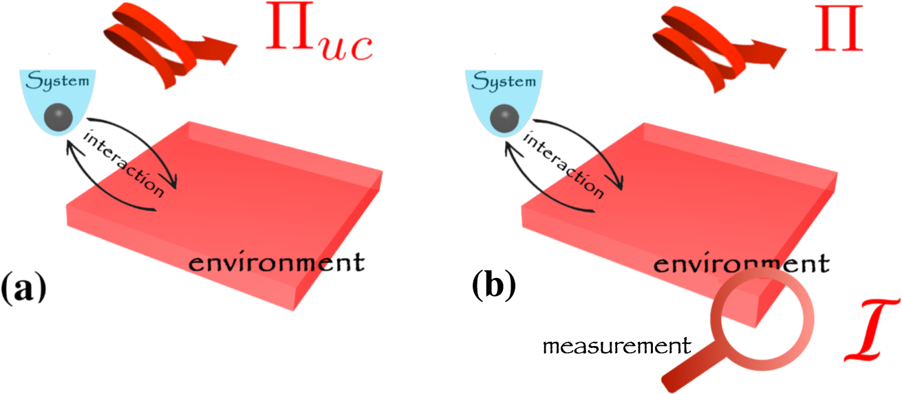 Classical and quantum entropy production figure