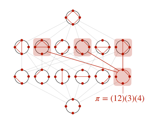 Graph diagram for a free-probability talk
